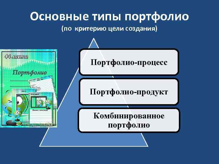 Технология портфолио презентация