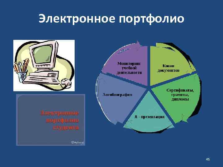 Электронное портфолио 46 