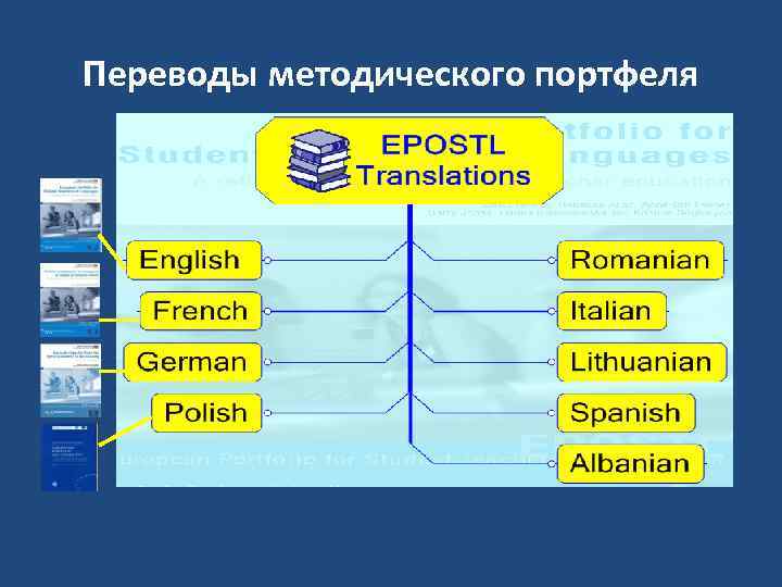 Переводы методического портфеля 