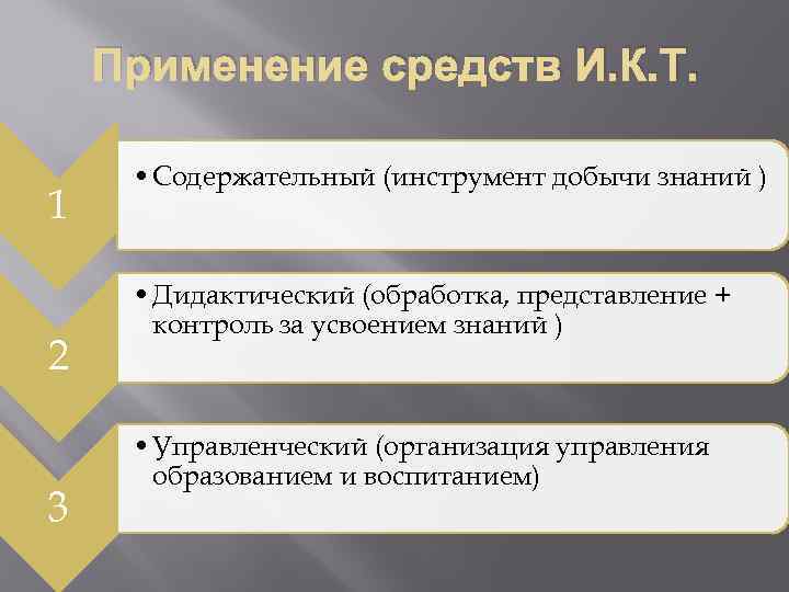 Применение средств И. К. Т. 1 2 3 • Содержательный (инструмент добычи знаний )