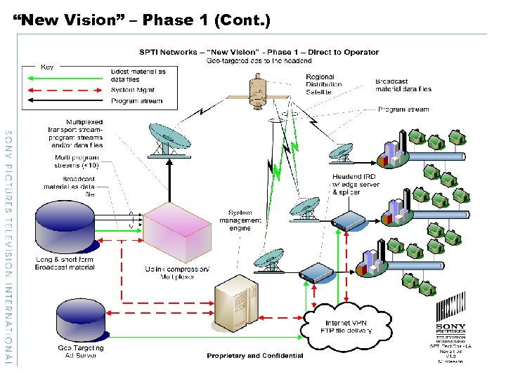 “New Vision” – Phase 1 (Cont. ) 