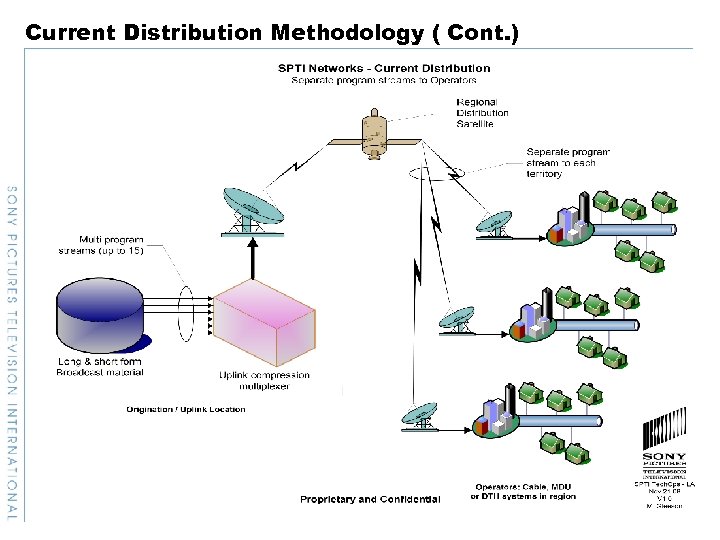 Current Distribution Methodology ( Cont. ) 