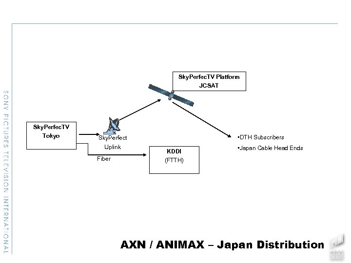 Sky. Perfec. TV Platform JCSAT Sky. Perfec. TV Tokyo • DTH Subscribers Sky. Perfect