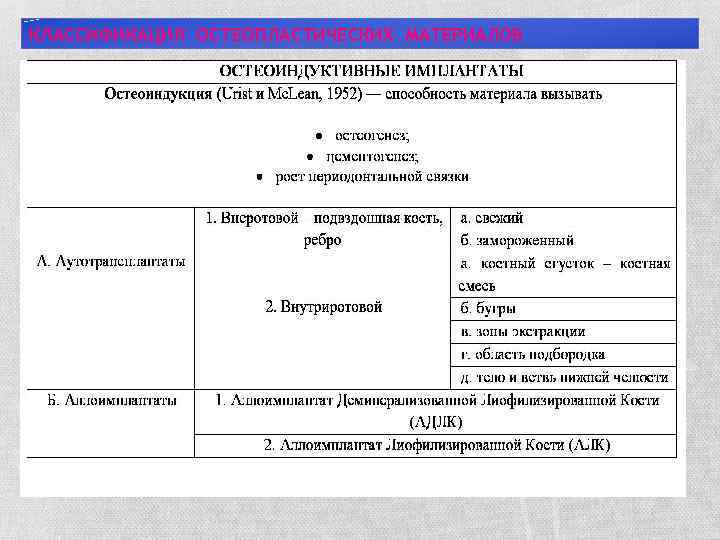 КЛАССИФИКАЦИЯ ОСТЕОПЛАСТИЧЕСКИХ МАТЕРИАЛОВ 