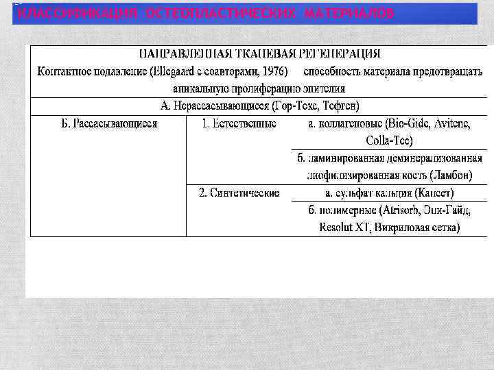 КЛАССИФИКАЦИЯ ОСТЕОПЛАСТИЧЕСКИХ МАТЕРИАЛОВ 