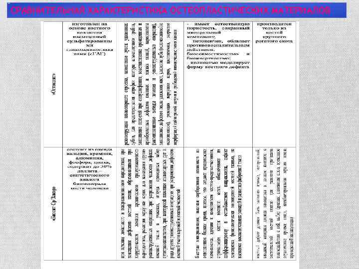 СРАВНИТЕЛЬНАЯ ХАРАКТЕРИСТИКА ОСТЕОПЛАСТИЧЕСКИХ МАТЕРИАЛОВ 