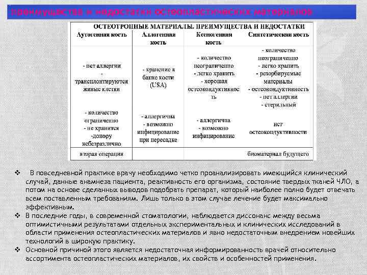 преимущества и недостатки остеопластических материалов В повседневной практике врачу необходимо четко проанализировать имеющийся клинический