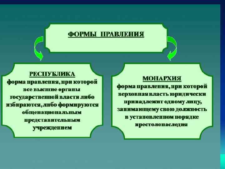 План на тему политическая элита как субъект политики