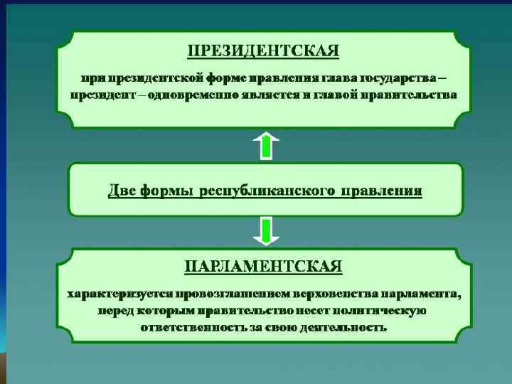 План на тему правовые основы антитеррористической политики российского государства