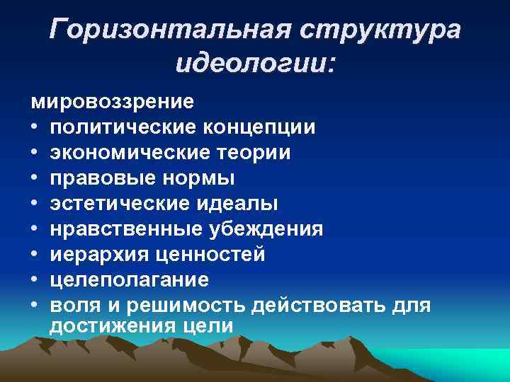Горизонтальная структура идеологии: мировоззрение • политические концепции • экономические теории • правовые нормы •