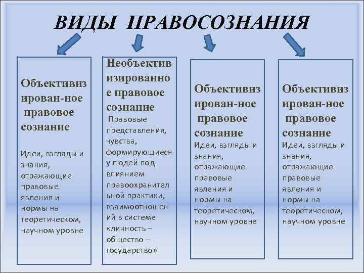 План правовое сознание егэ