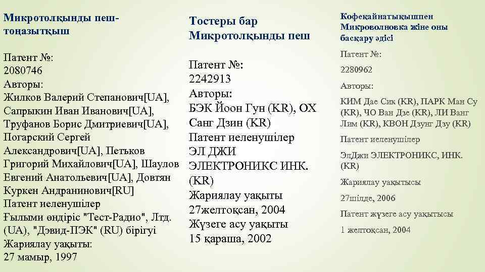 Микротолқынды пештоңазытқыш Патент №: 2080746 Авторы: Жилков Валерий Степанович[UA], Сапрыкин Иванович[UA], Труфанов Борис Дмитриевич[UA],