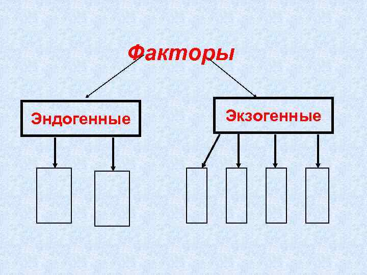 Факторы Эндогенные Экзогенные 