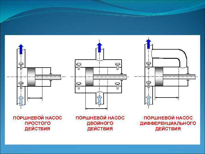 Схема поршневого насоса простого действия назначение устройство принцип работы