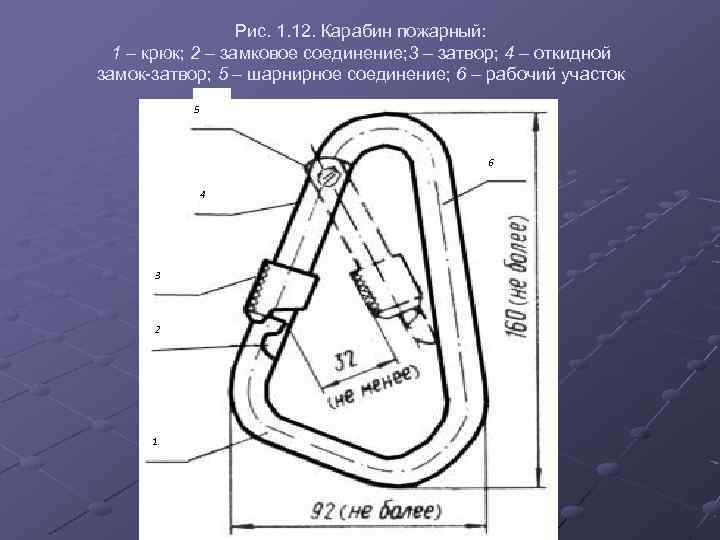 Рис. 1. 12. Карабин пожарный: 1 – крюк; 2 – замковое соединение; 3 –