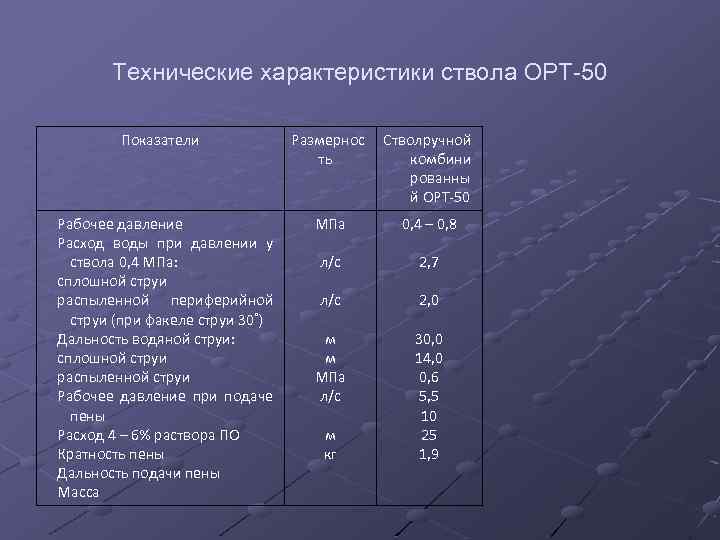 Технические характеристики ствола ОРТ-50 Показатели Рабочее давление Расход воды при давлении у ствола 0,