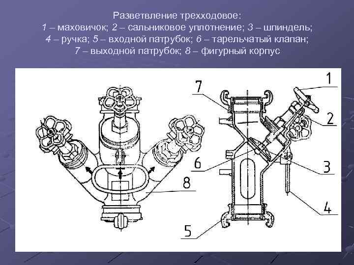 Разветвление трехходовое: 1 – маховичок; 2 – сальниковое уплотнение; 3 – шпиндель; 4 –