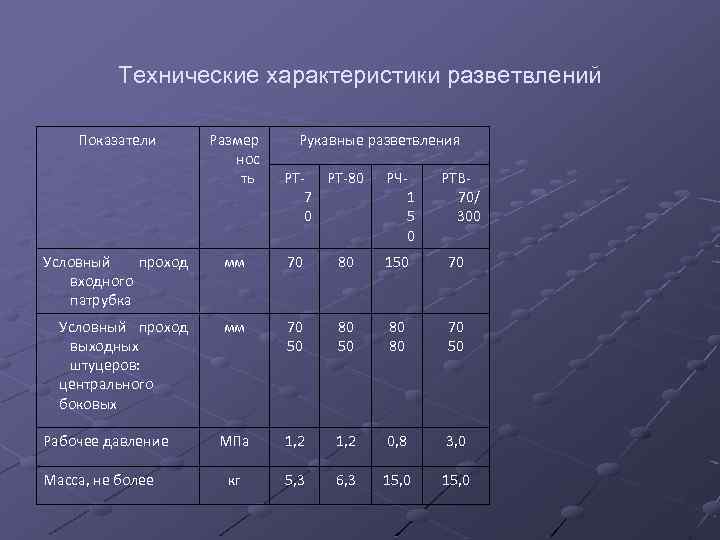 Технические характеристики разветвлений Показатели Размер нос ть Рукавные разветвления РТ-80 7 0 РЧ 1