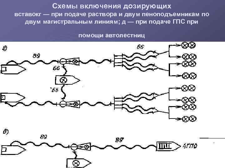 Схема подачи. Приборы и аппараты пенного тушения. Схема развертывания пеноподъемника. Схема линии для автомобиля пенного тушения. Приборы и аппараты пенного тушения кратко.