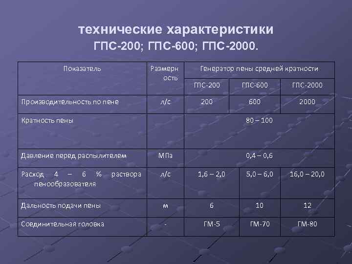 Характеристика расхода