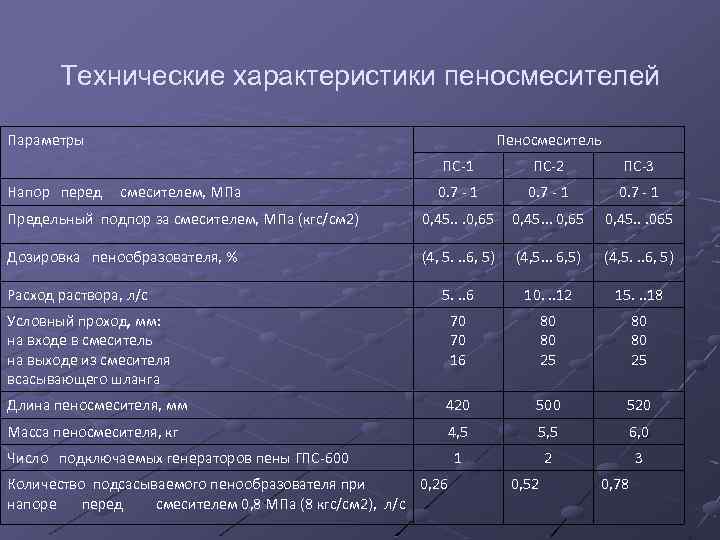 Технические характеристики 5