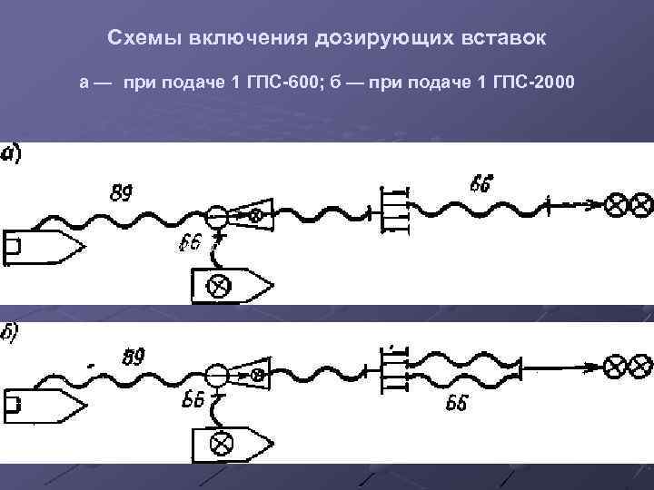 Схемы включения дозирующих вставок а — при подаче 1 ГПС 600; б — при