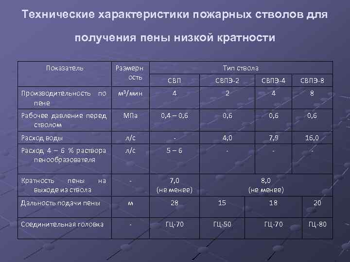 Пожарные характеристики материалов