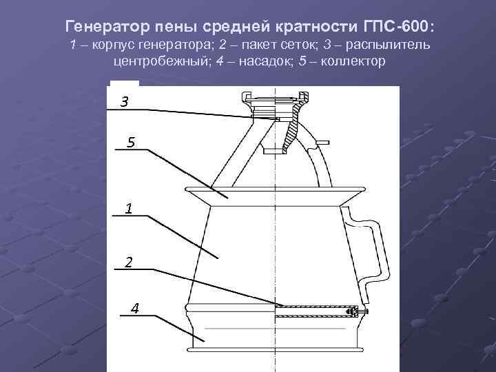 Схема подачи пены средней кратности при помощи 1 ствола гпс 600 установленной на пожарный гидрант