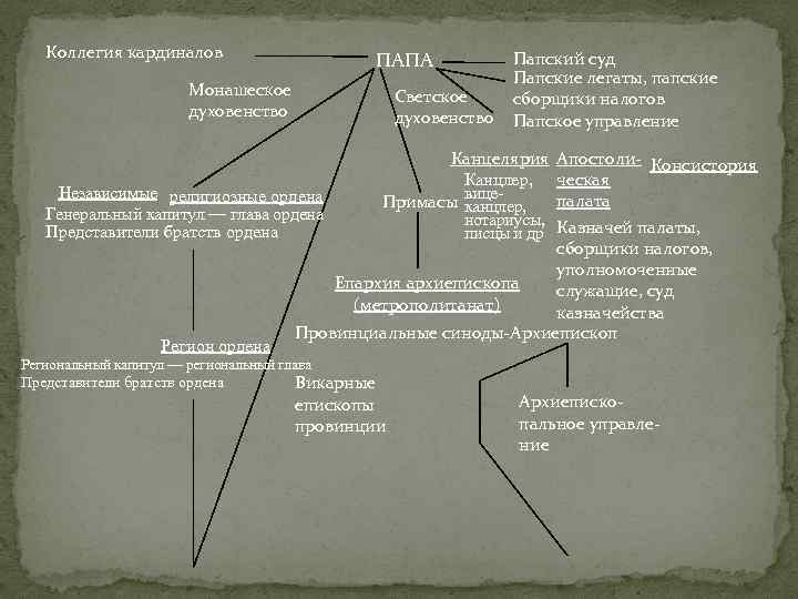 Каноническим правом. Каноническое право католической церкви. Источники нового канонического права. Наказания в средние века по каноническому праву. Источники канонического права католической церкви.