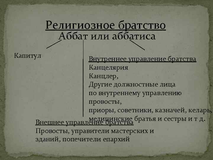 Религиозное братство Аббат или аббатиса Капитул Внутреннее управление братства Канцелярия Канцлер, Другие должностные лица