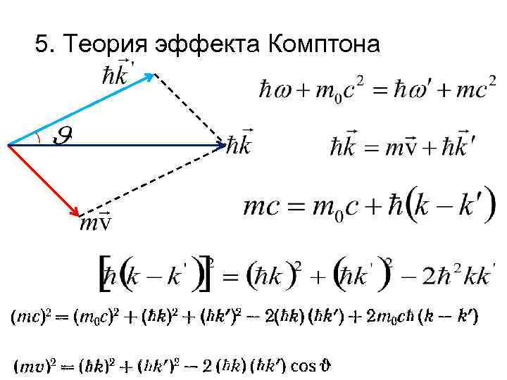 5. Теория эффекта Комптона 