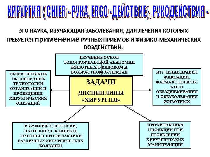 ЭТО НАУКА, ИЗУЧАЮЩАЯ ЗАБОЛЕВАНИЯ, ДЛЯ ЛЕЧЕНИЯ КОТОРЫХ ТРЕБУЕТСЯ применение РУЧНЫХ ПРИЕМОВ И ФИЗИКО-МЕХАНИЧЕСКИХ ВОЗДЕЙСТВИЙ.