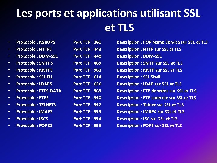Les ports et applications utilisant SSL et TLS • • • • Protocole :