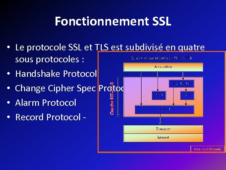Fonctionnement SSL • Le protocole SSL et TLS est subdivisé en quatre sous protocoles