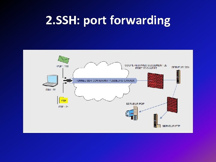 2. SSH: port forwarding 
