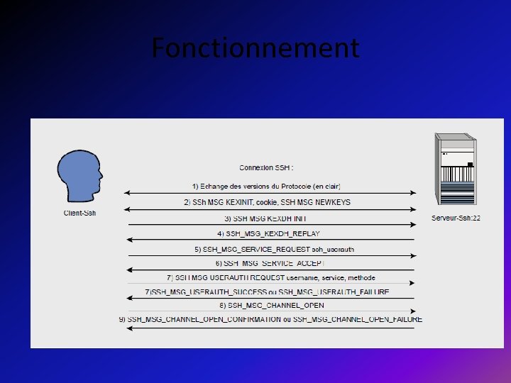 Fonctionnement 