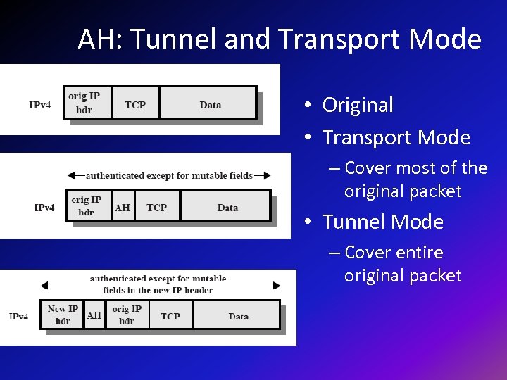 AH: Tunnel and Transport Mode • Original • Transport Mode – Cover most of