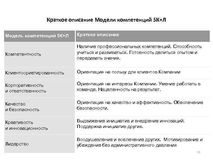 Ценности бренда ржд. Модели корпоративных компетенций ОАО «РЖД» 5к+л. Ценность бренда ОАО РЖД - обновление. 5к+л РЖД компетенции. Модель компетенций ОАО "РЖД" 5к+л была обновлена.