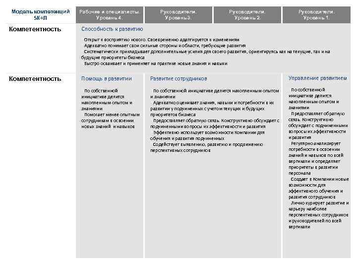 Ценности бренда ржд. 5к+л РЖД компетенции.