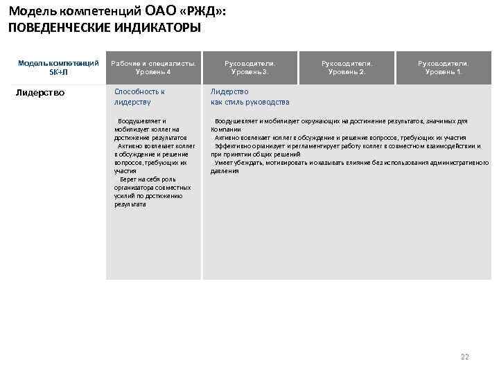 Ценности бренда ржд. Поведенческие индикаторы компетенции ОАО РЖД. Модель корпоративных компетенций РЖД. Корпоративные компетенции РЖД. Модель корпоративных компетенций ОАО РЖД 2020.