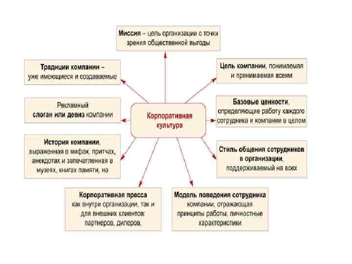 На предприятиях с точки зрения