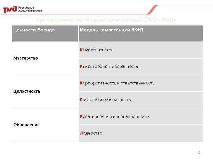 Ценности бренда ржд. Ценности компании клиентоориентированность. Модель компетенций РЖД. Клиентоориентированность навык. Клиентоориентированность РЖД.