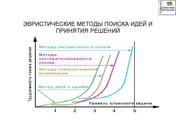 ЭВРИСТИЧЕСКИЕ МЕТОДЫ ПОИСКА ИДЕЙ И ПРИНЯТИЯ РЕШЕНИЙ 