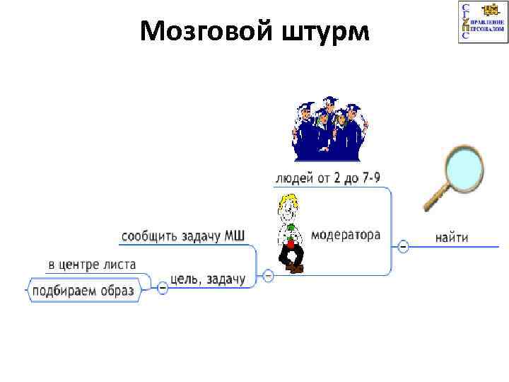 Мозговой штурм 