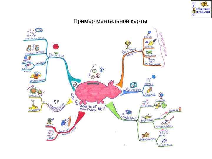 Пример ментальной карты 