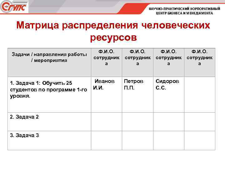 НАУЧНО-ПРАКТИЧЕСКИЙ КОРПОРАТИВНЫЙ ЦЕНТР БИЗНЕСА И МЕНЕДЖМЕНТА Матрица распределения человеческих ресурсов Ф. И. О. сотрудник