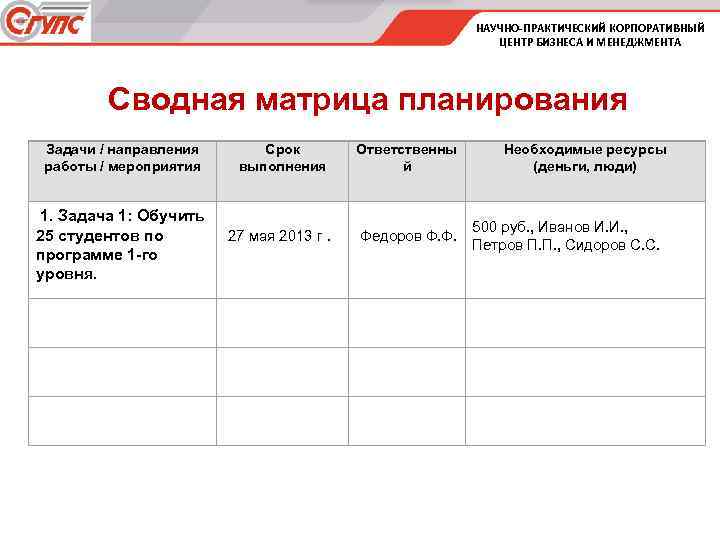 НАУЧНО-ПРАКТИЧЕСКИЙ КОРПОРАТИВНЫЙ ЦЕНТР БИЗНЕСА И МЕНЕДЖМЕНТА Сводная матрица планирования Задачи / направления работы /