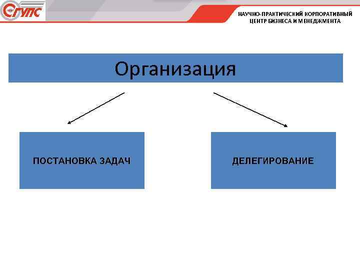 НАУЧНО-ПРАКТИЧЕСКИЙ КОРПОРАТИВНЫЙ ЦЕНТР БИЗНЕСА И МЕНЕДЖМЕНТА Организация ПОСТАНОВКА ЗАДАЧ ДЕЛЕГИРОВАНИЕ 