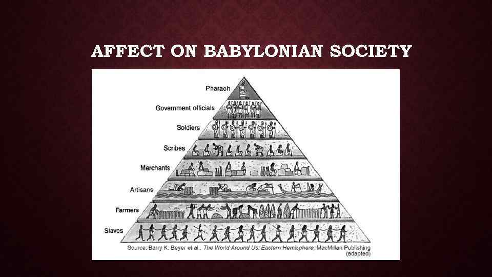 AFFECT ON BABYLONIAN SOCIETY 