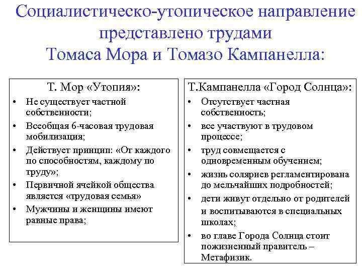 Социалистическо-утопическое направление представлено трудами Томаса Мора и Томазо Кампанелла: Т. Мор «Утопия» : Т.